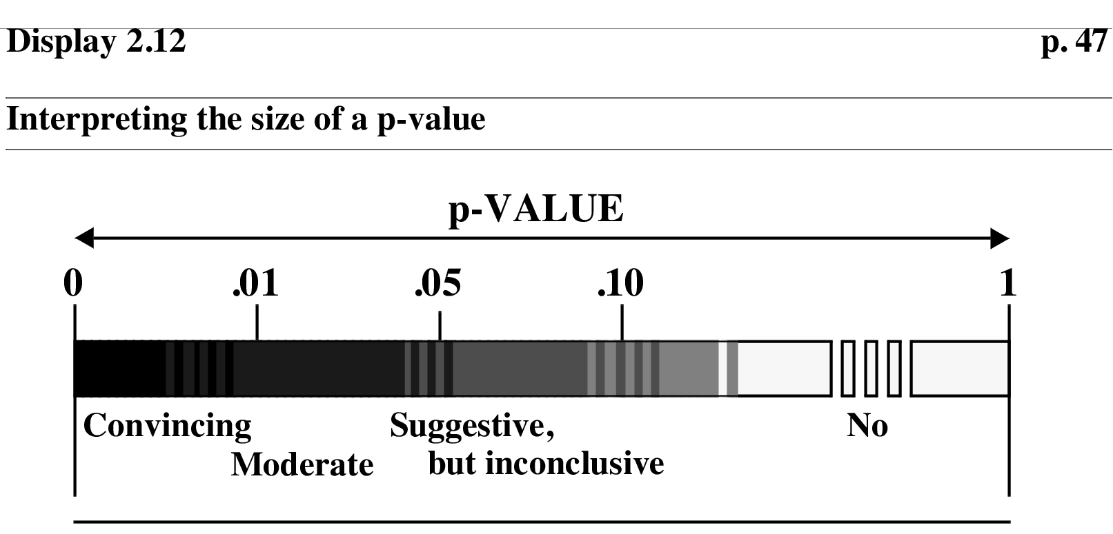 From Statistical Sleuth
